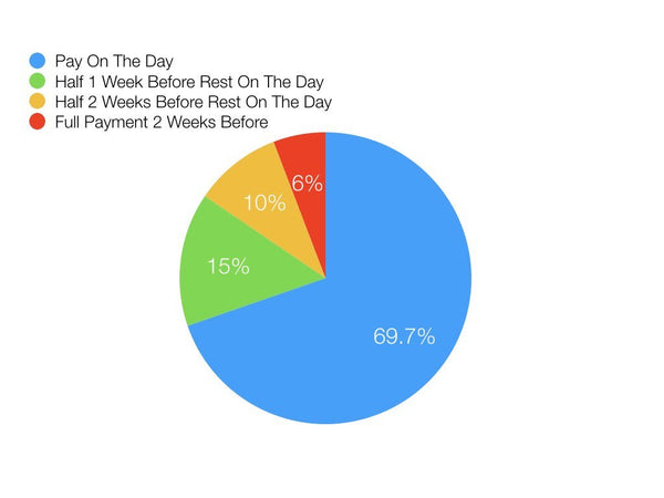 Quick Stats To Help You Win More Bookings